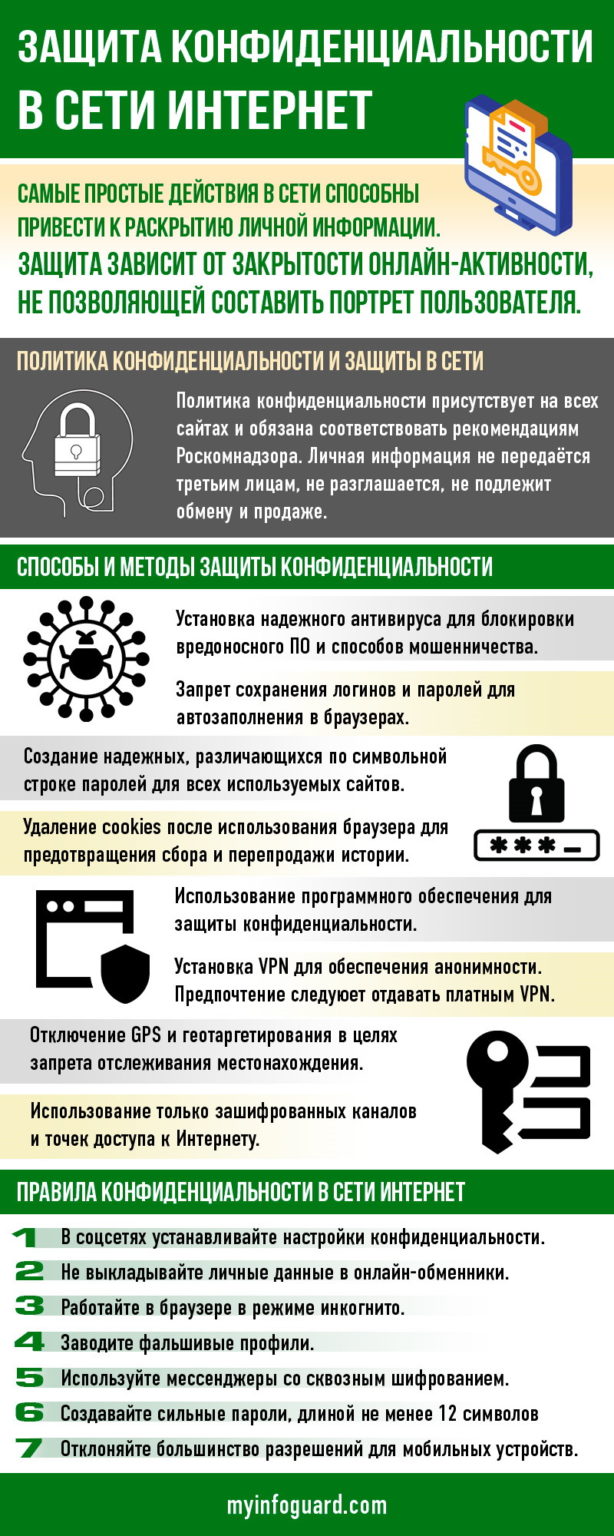 Ваша конфиденциальность в интернете не защищена аваст