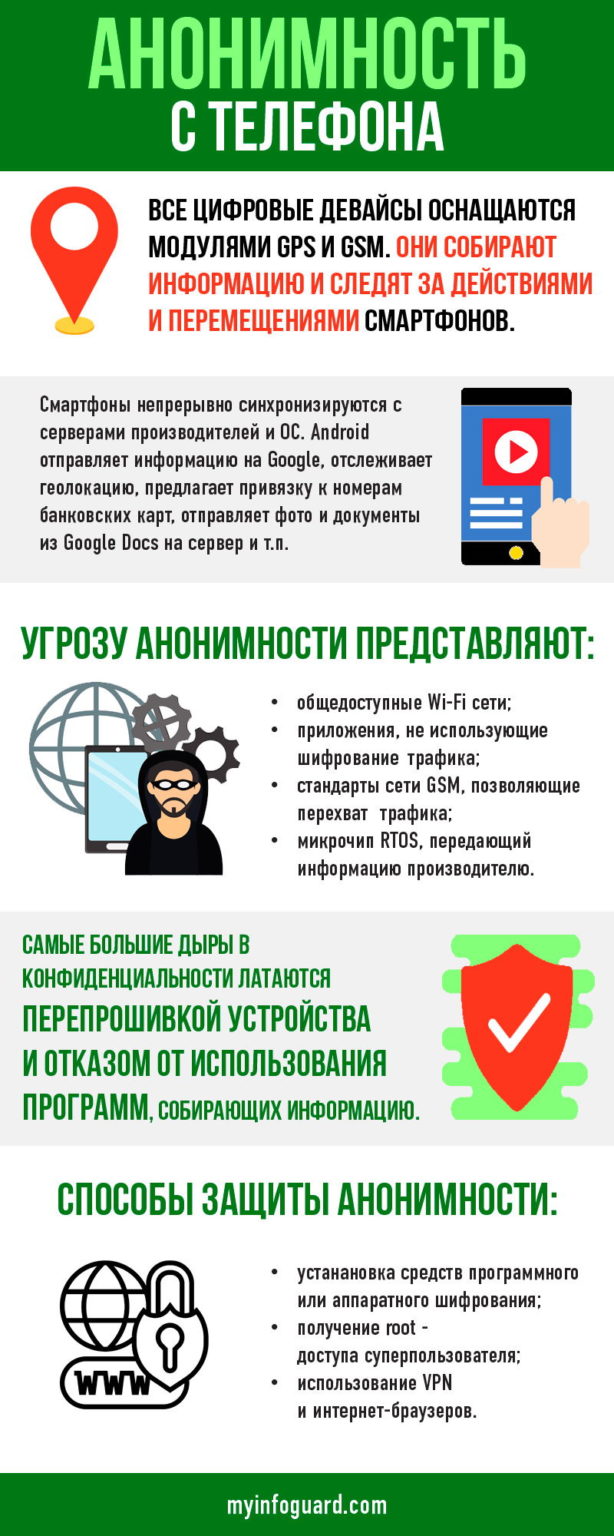 Программа для сети для телефона