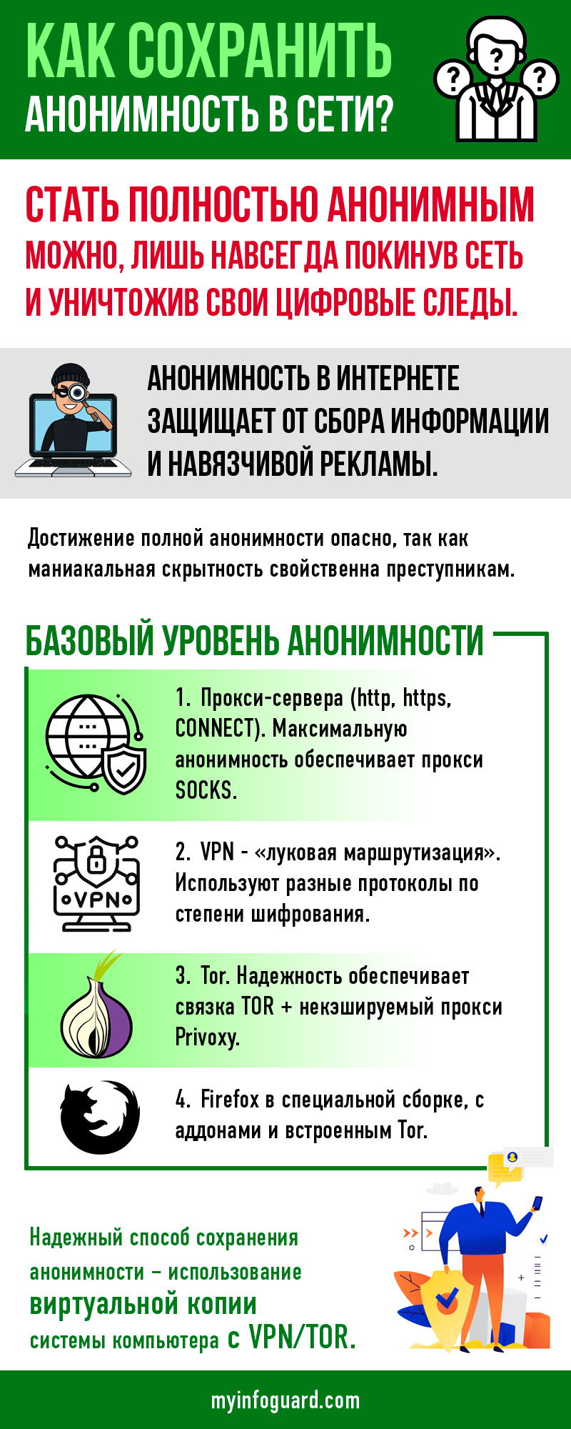 Сохранить анонимность в Интернете