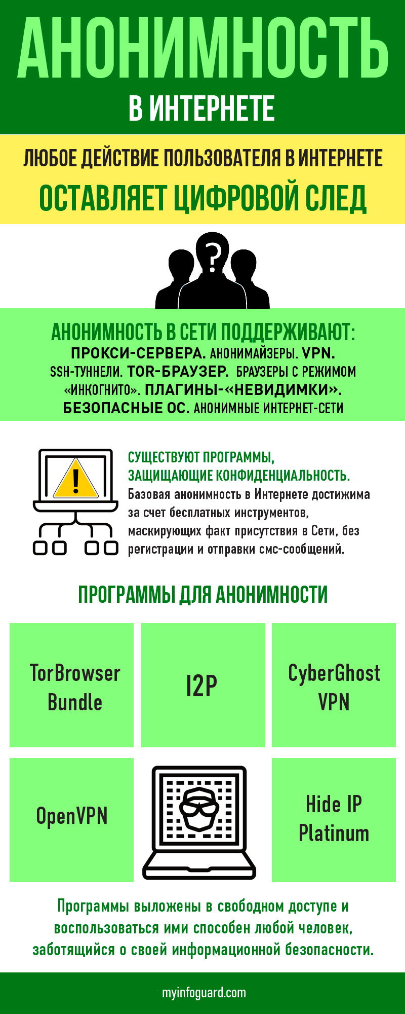 программа для анонимности в интернете