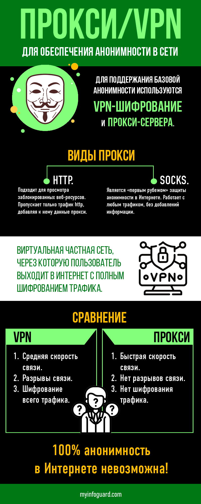 VPN для анонимности в Интернете