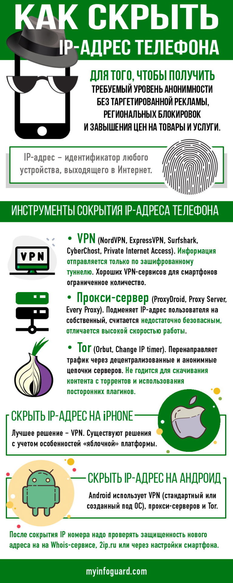 Определить местоположение по ip телефона