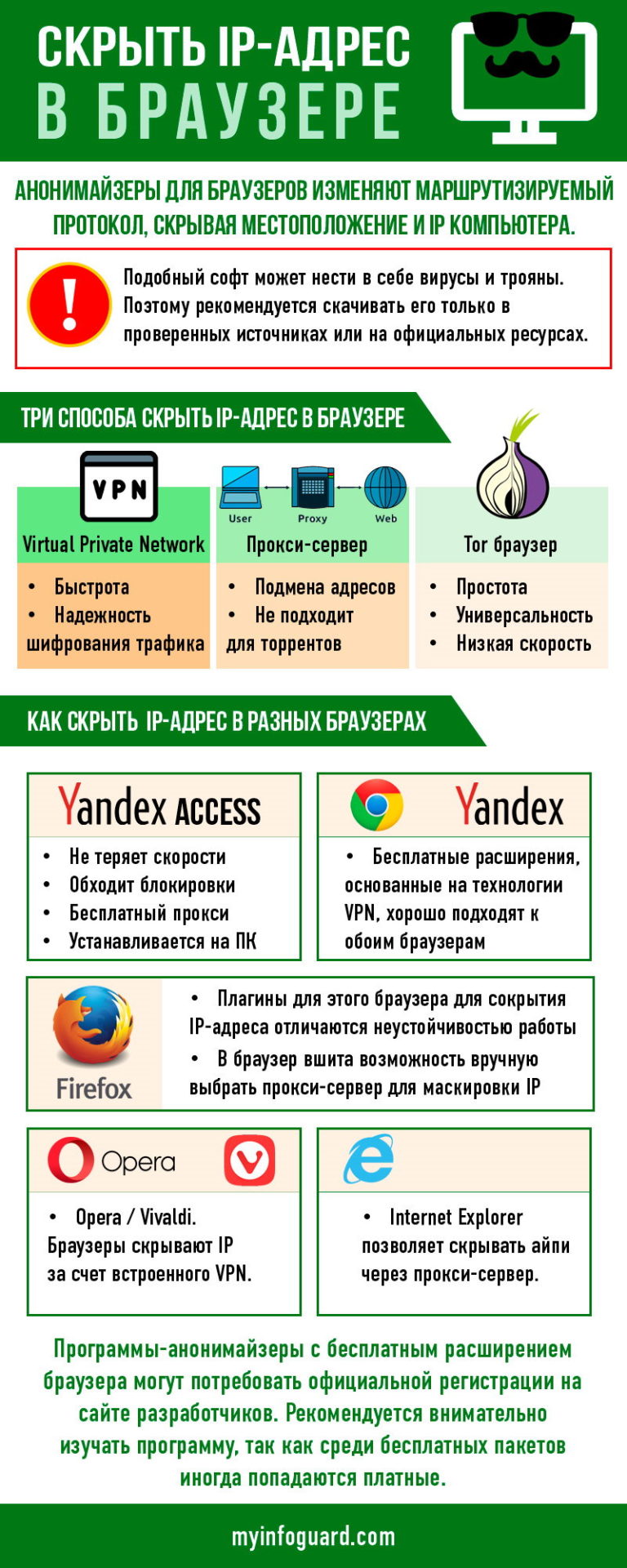 Разница во временных зонах браузера и ip