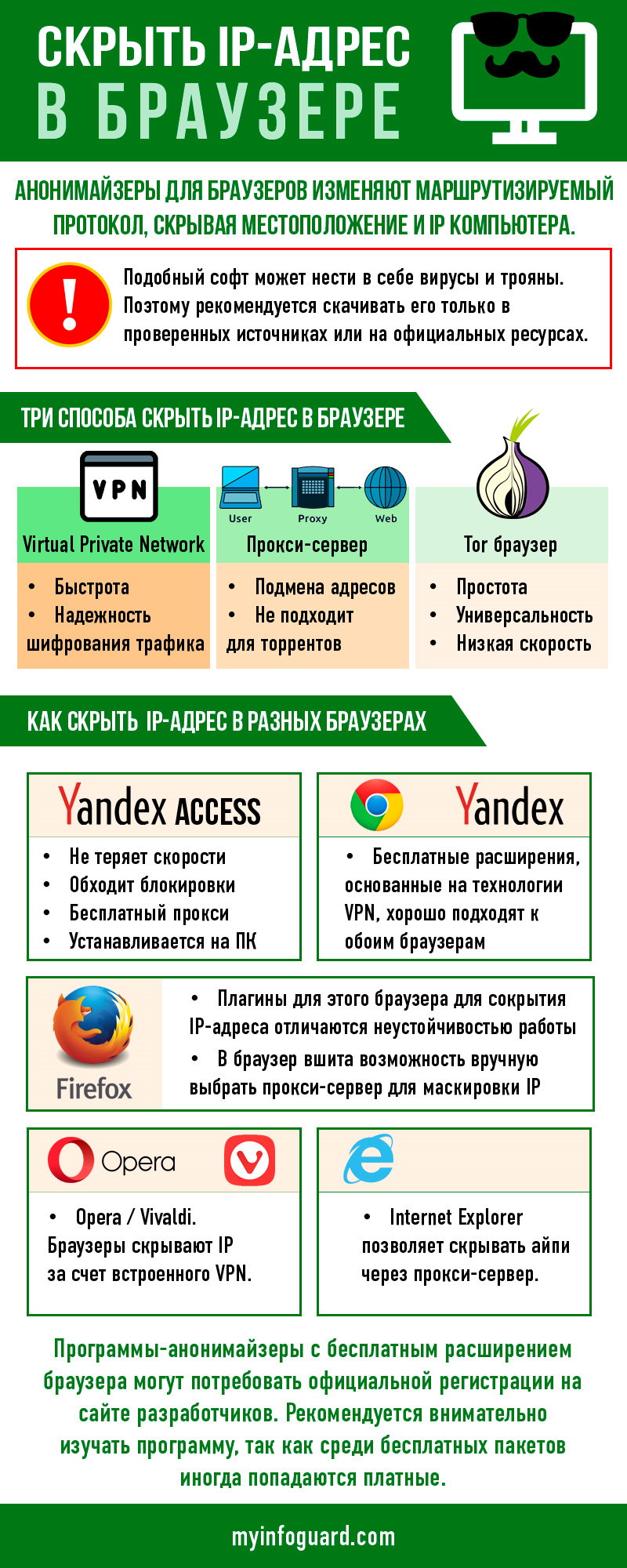 Указатель для браузера что сайт имеет несколько ip адресов