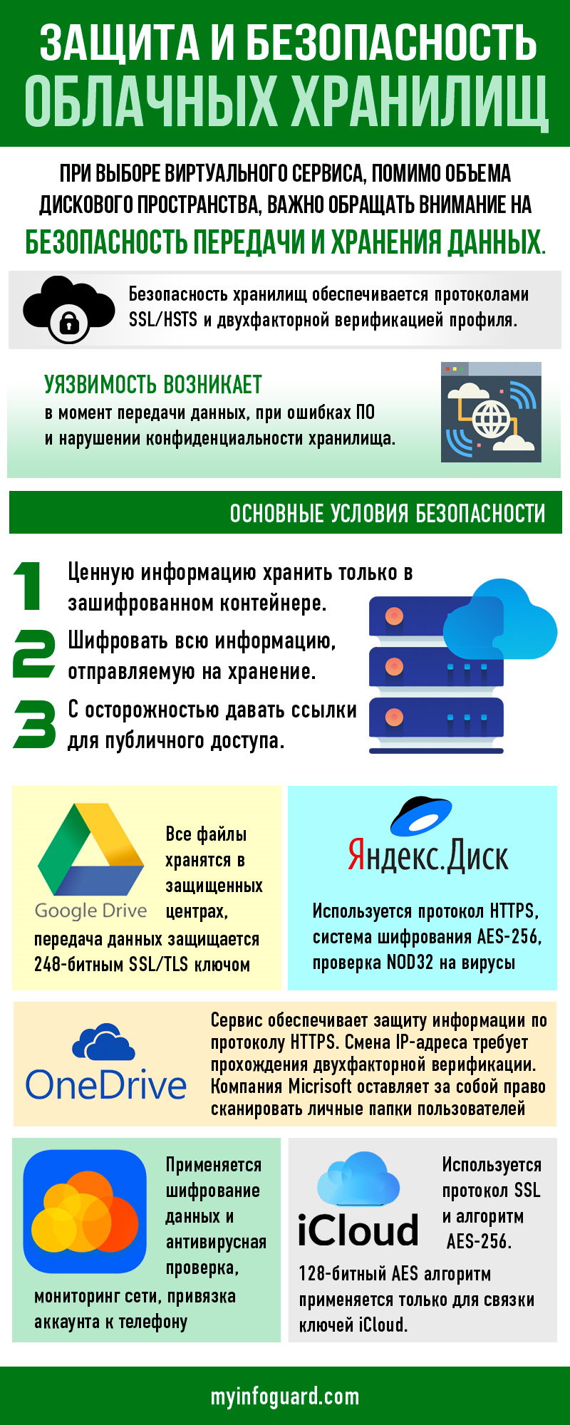 Укажите что можно сделать с помощью облачных хранилищ создавать файлы и совместно редактировать их