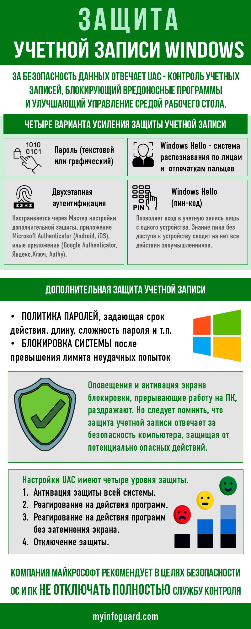 Защита учетной записи Windows